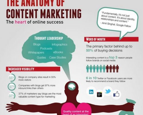 effective blogging