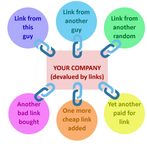 poor links devalue your seo