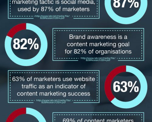 content marketing infographic