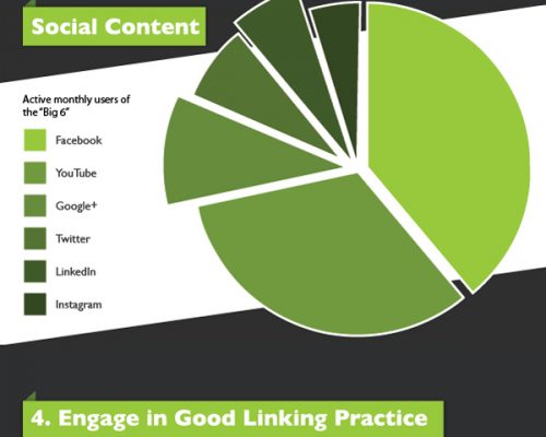 seo checklist