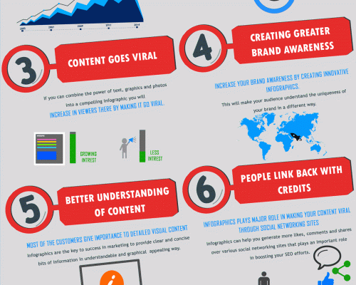 Infographics for SEO