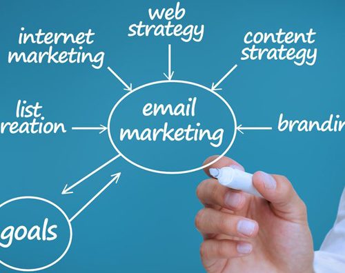 Successful Email Marketing