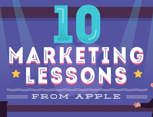 Marketing lessons banner