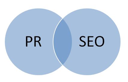 PR and SEO overlap management