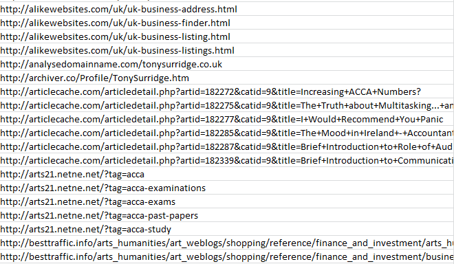 Screenshot of alphabetical URLs
