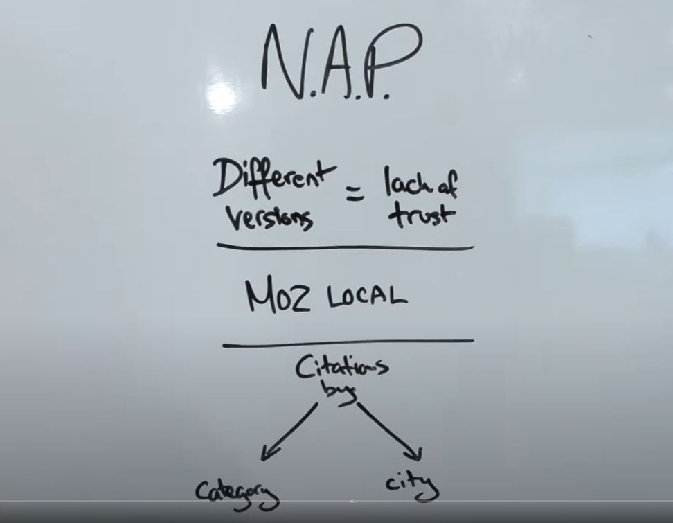 NAP for local SEO
