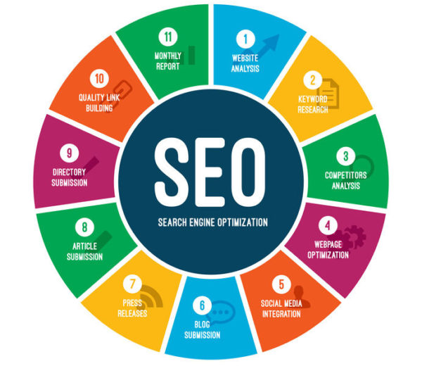 SEO strategy