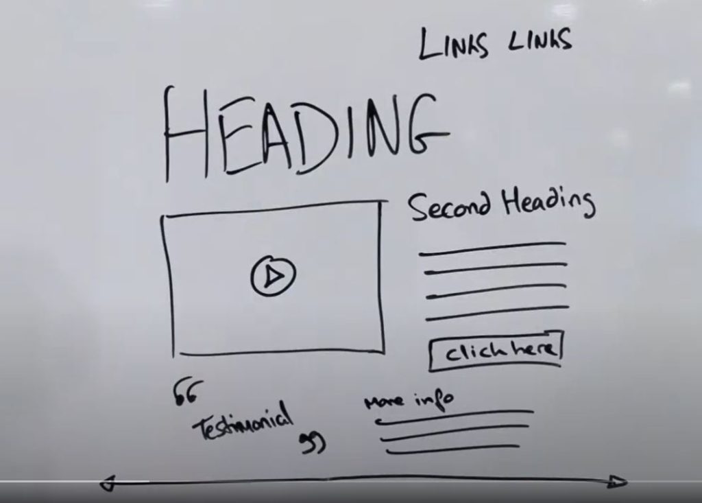 Ideal landing page design
