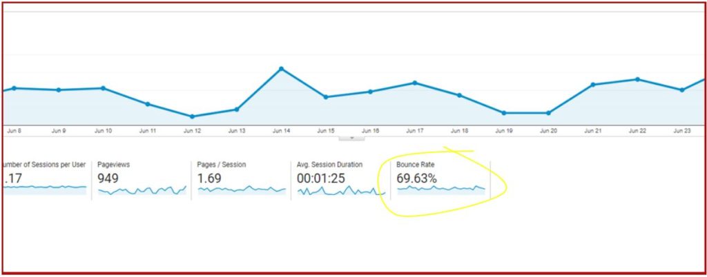 bounce rate
