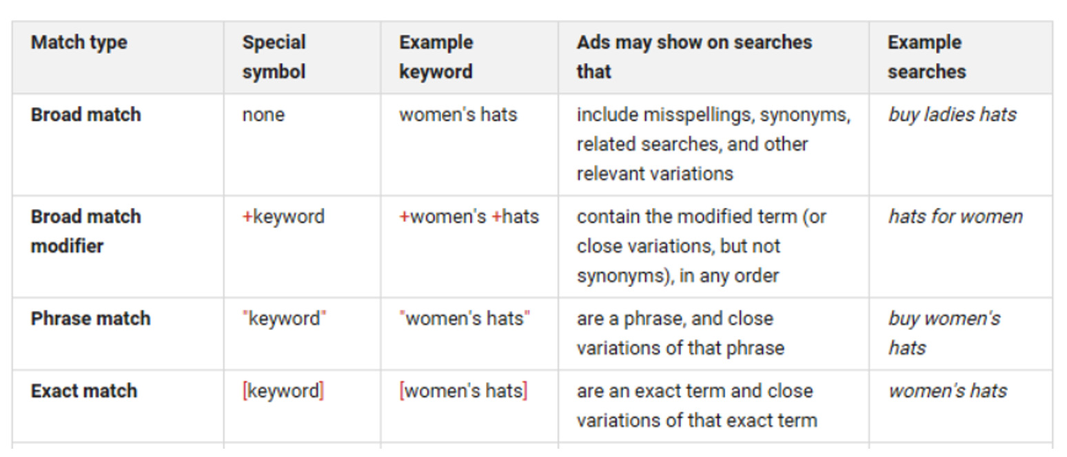ppc marketing