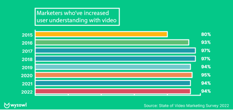 video marketing